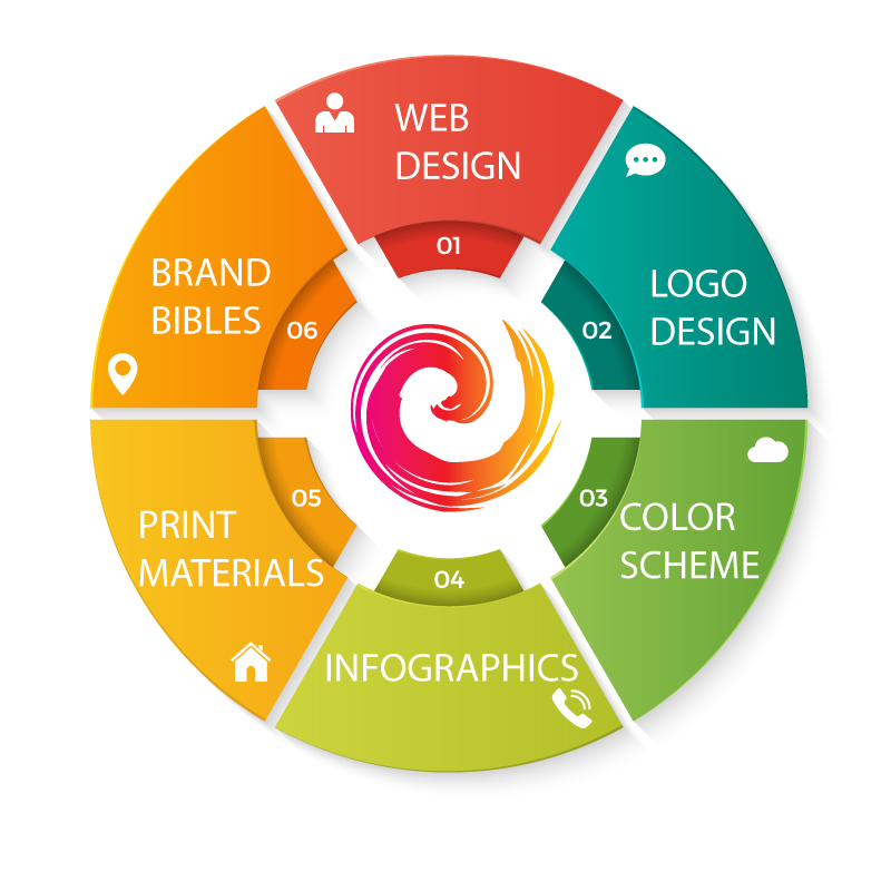 colorful graphic design service wheel infographic