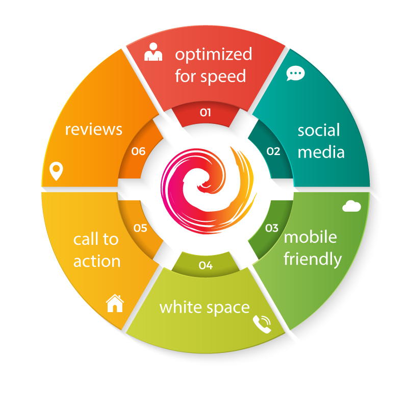 website design wheel