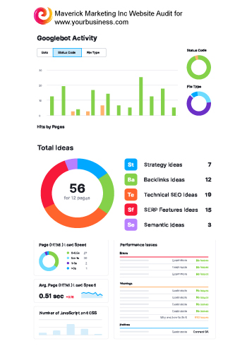 No obligation Dental Website Audit will include website performance issues, SEO opportunities and Google Search Ranking Report.