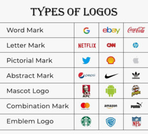 various logo types including mascot, word, abstract, pictorial